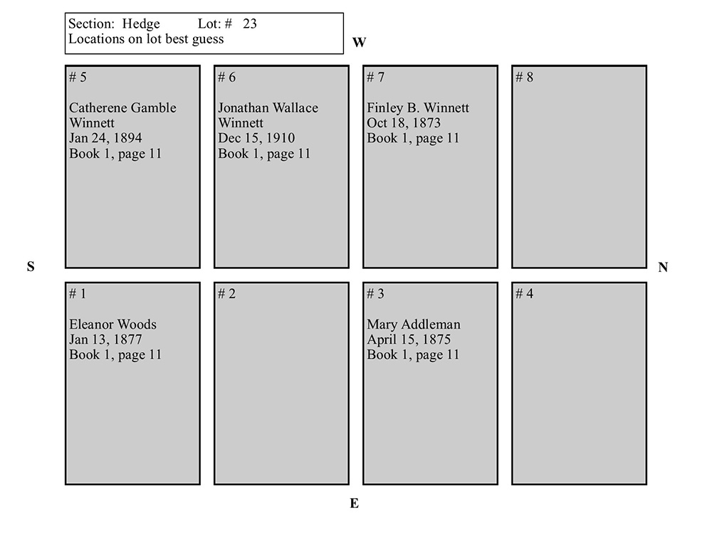 plotmap